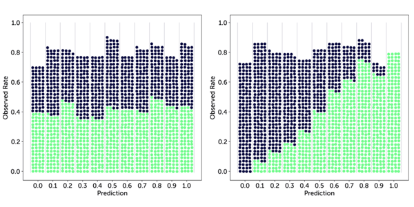 Two different forecasters graphs